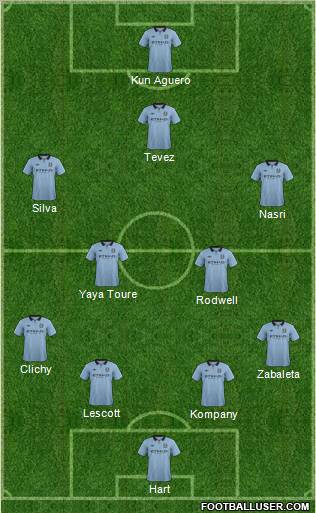 Manchester City Formation 2012