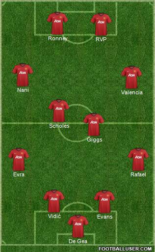 Manchester United Formation 2012