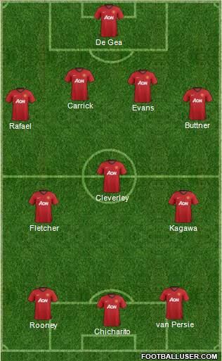 Manchester United Formation 2012