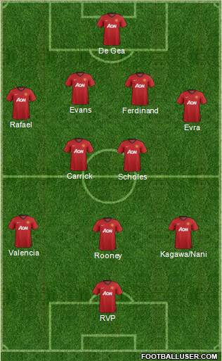 Manchester United Formation 2012
