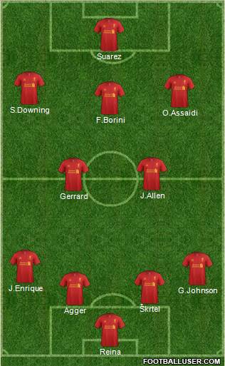 Liverpool Formation 2012