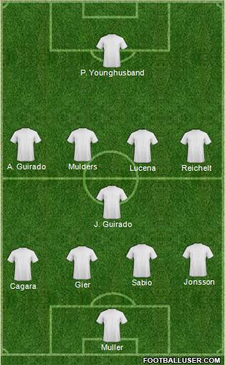 Football Manager Team Formation 2012