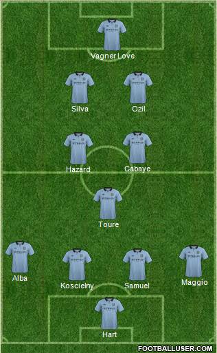 Manchester City Formation 2012