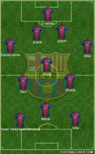 F.C. Barcelona Formation 2012