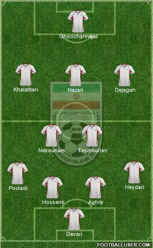 Iran football formation