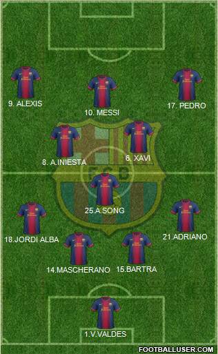 F.C. Barcelona Formation 2012