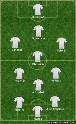 Dream Team Formation 2012