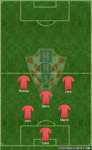 Croatia Formation 2012
