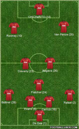 Manchester United Formation 2012