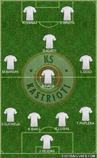 KS Kastrioti Krujë Formation 2012