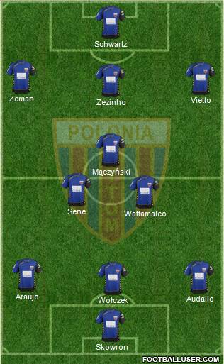 Polonia Bytom Formation 2012