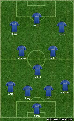 Chelsea Formation 2012