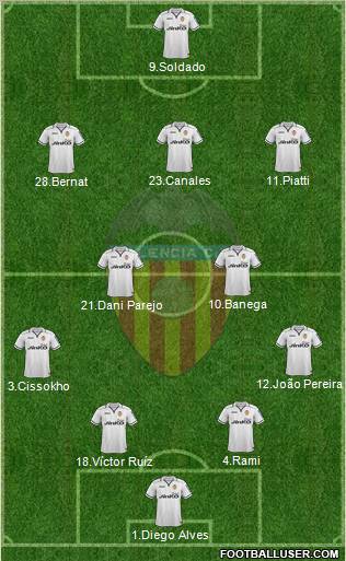 Valencia C.F., S.A.D. Formation 2012