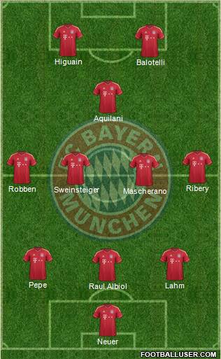 FC Bayern München Formation 2012