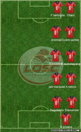 LOSC Lille Métropole Formation 2012