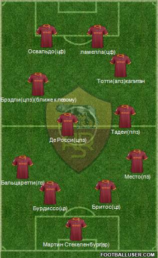 AS Roma Formation 2012