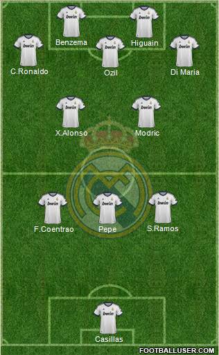Real Madrid C.F. Formation 2012