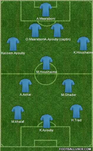 Dream Team Formation 2012