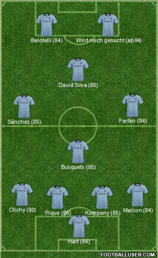 Manchester City Formation 2012