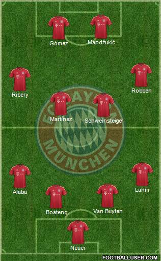 FC Bayern München Formation 2012