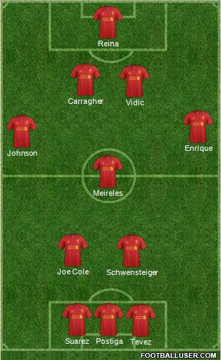 Liverpool Formation 2012