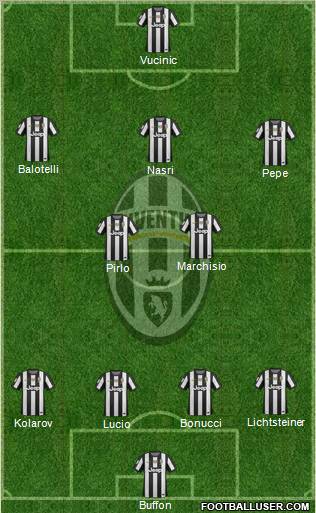 Juventus Formation 2012