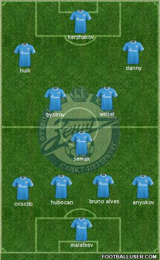 Zenit St. Petersburg Formation 2012
