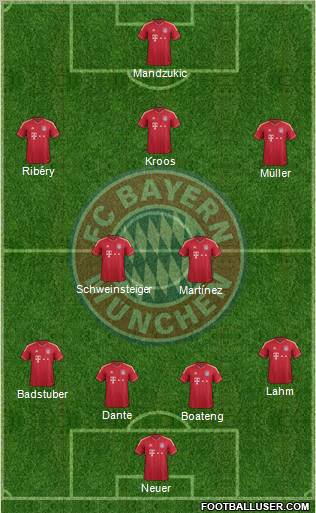 FC Bayern München Formation 2012