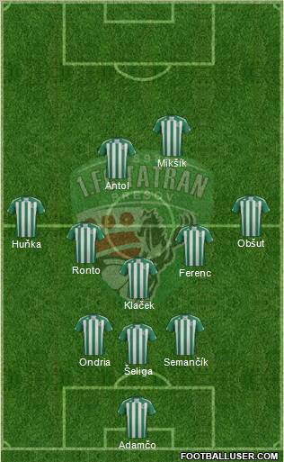 1. FC Tatran Presov Formation 2012