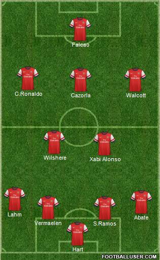 Arsenal Formation 2012