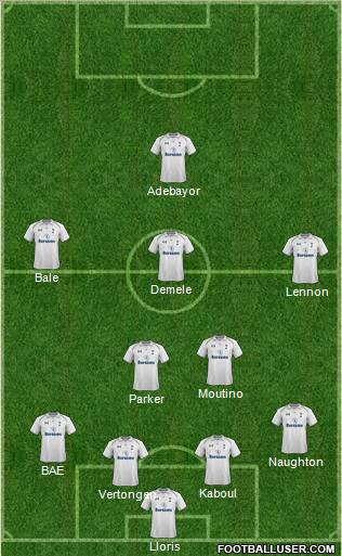 Tottenham Hotspur Formation 2012