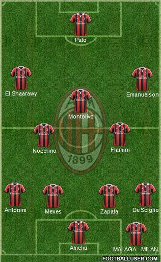 A.C. Milan Formation 2012