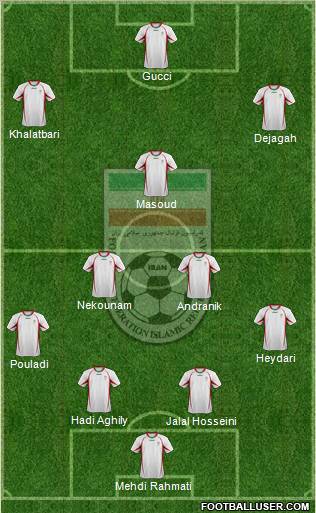 Iran football formation