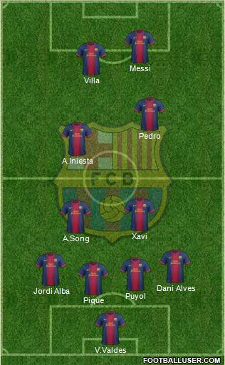 F.C. Barcelona Formation 2012