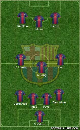 F.C. Barcelona Formation 2012
