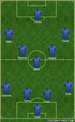 Chelsea Formation 2012