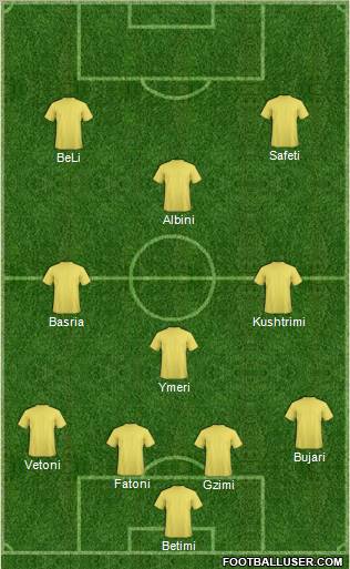 Football Manager Team Formation 2012
