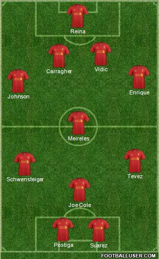 Liverpool Formation 2012