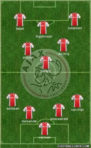 AFC Ajax Formation 2012