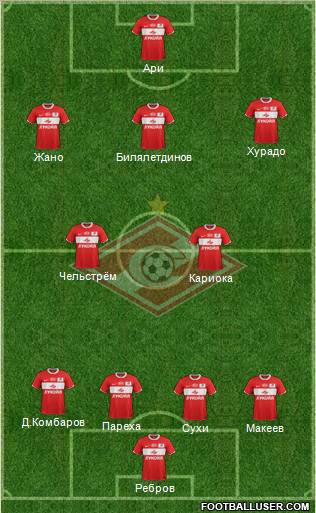 Spartak Moscow Formation 2012