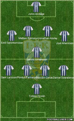IFK Göteborg Formation 2012