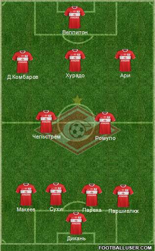 Spartak Moscow Formation 2012