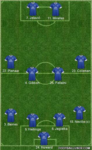 Everton Formation 2012