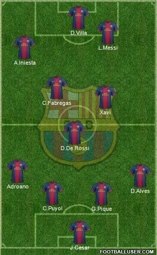 F.C. Barcelona Formation 2012