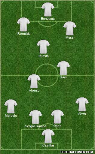 Dream Team Formation 2012