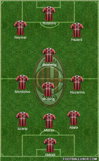 A.C. Milan Formation 2012
