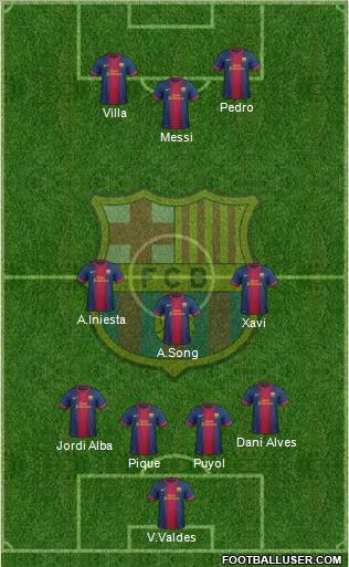 F.C. Barcelona Formation 2012