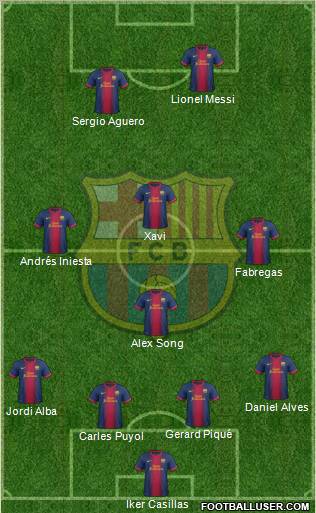 F.C. Barcelona Formation 2012