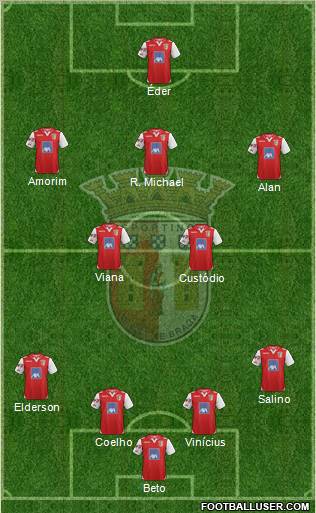 Sporting Clube de Braga - SAD Formation 2012