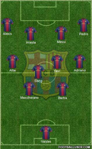 F.C. Barcelona Formation 2012